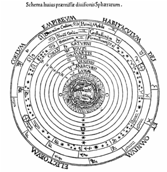 Labyrinth as image of the cosmos