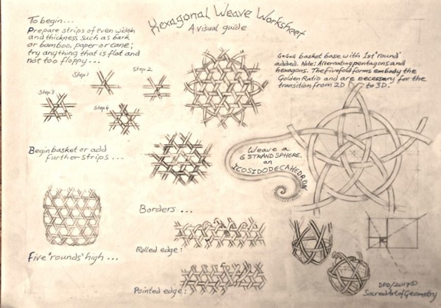 Hexagonal weave visual notes