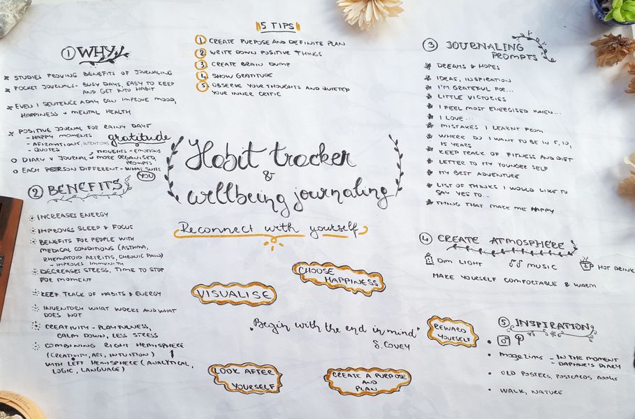 Combining Planning & Journaling