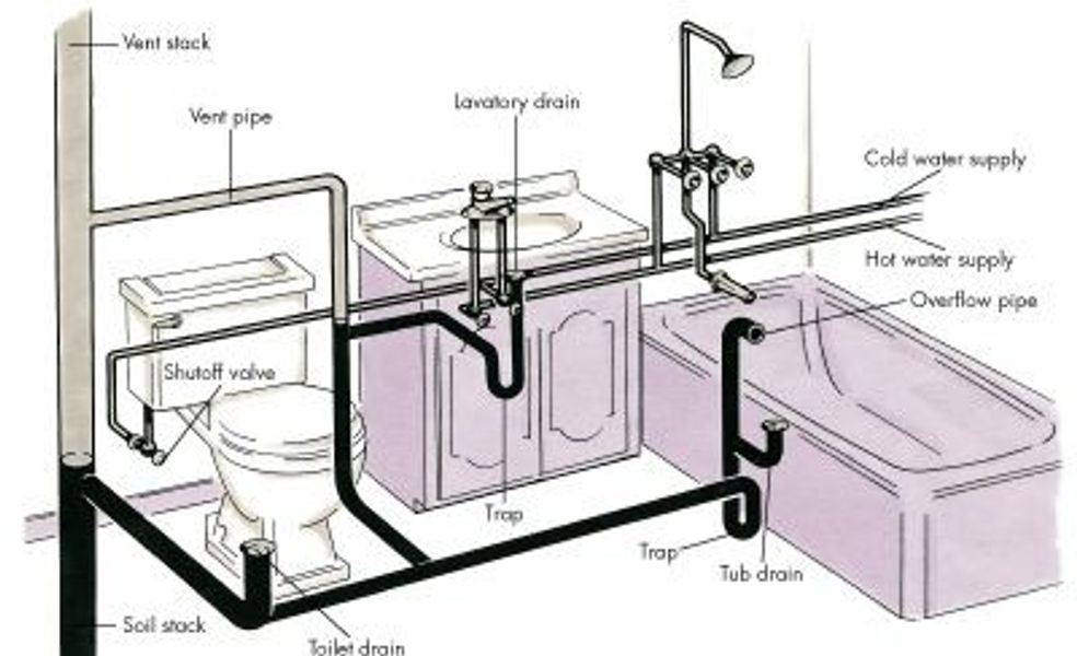 Plumbing system