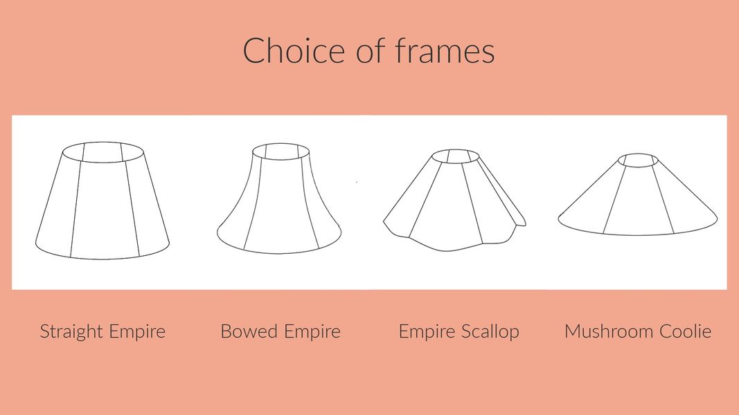 Choice of frame design